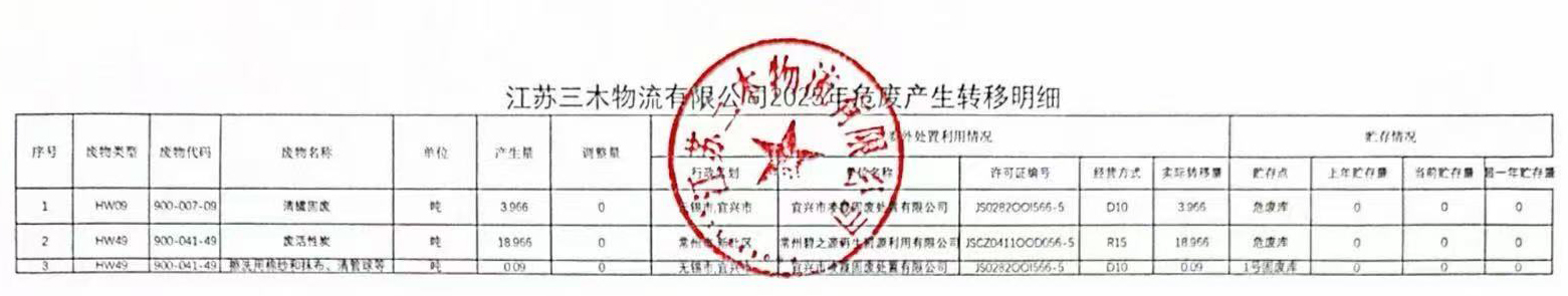 江蘇三木物流2025年危險廢物產生轉移明細.jpg
